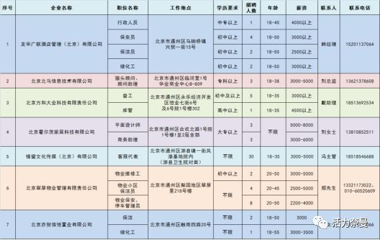 高薪招聘高薪职位你还在等什么,招聘优质岗位等你来选