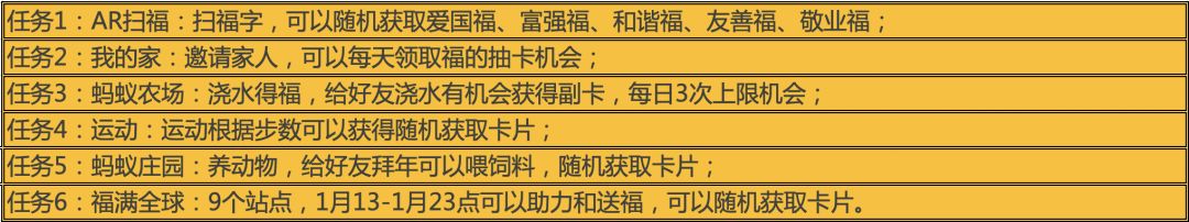 万字分析:10大平台是怎么用红包做2020春节用户增长的