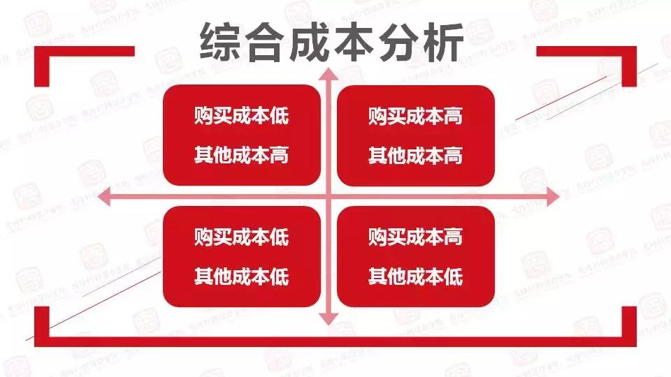 吐槽顾客嫌贵的奇葩理由,顾客买东西拍照还嫌贵怎么应对