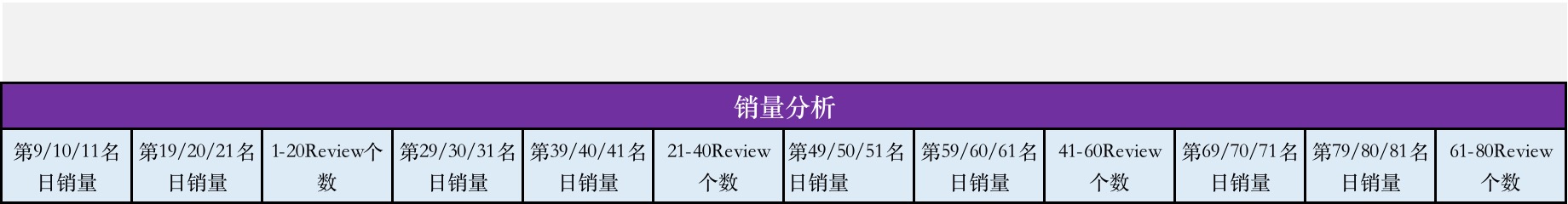 选品的基础逻辑思维,选品思维逻辑