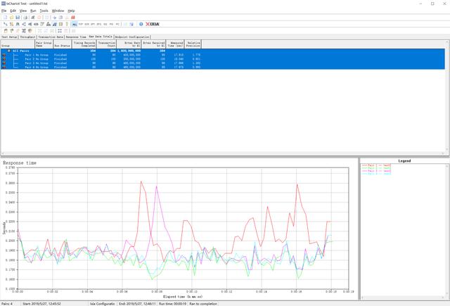 399?799?—同方案AC3200无线网卡到底差在哪?