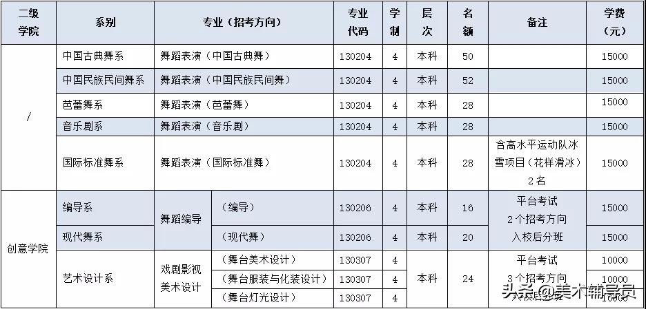北京舞蹈学院培训招生,北京舞蹈学院招生条件怎么样