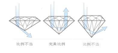 比利时魔星钻鉴定结果,比利时魔星钻石值不值得入手