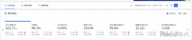 直通车快速拉升权重,直通车怎么快速养权重