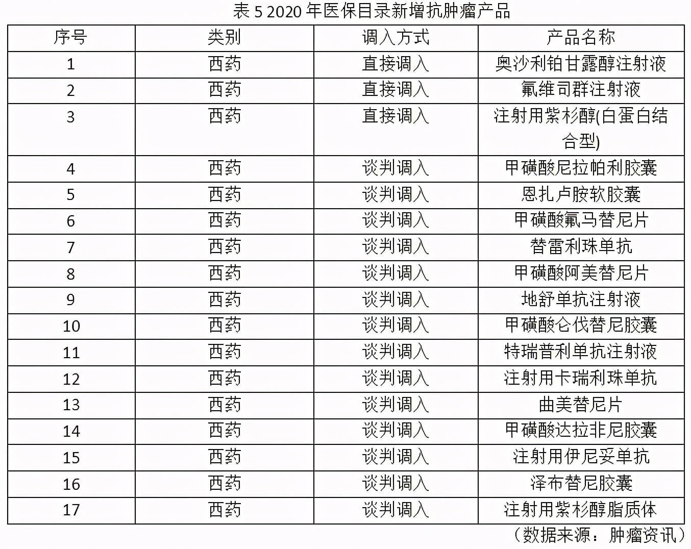 肿瘤预防新闻,全国肿瘤防治宣传周新闻中央4台