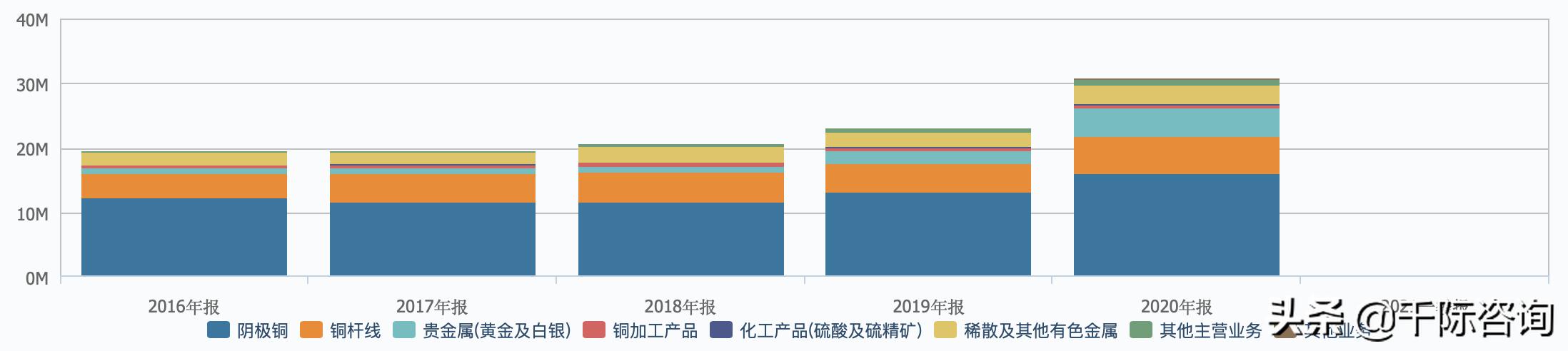 金属铜行业深度报告,2024年铜加工行业分析
