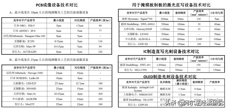 芯碁微装电子束光刻机进展,芯碁微装光刻机有限公司