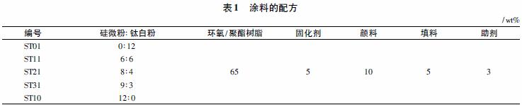 硅微粉在粉末涂料中的应用,广东涂料硅微粉应用