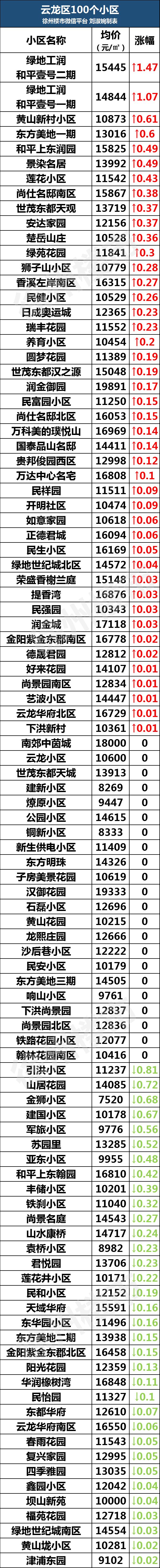 徐州金水湾二手房出售及价格信息,徐州房价二手房出售130平方