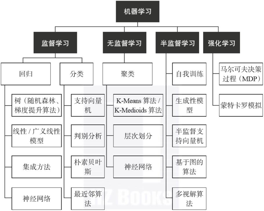 运营数据分析15个方法,物流数据分析方法和技巧