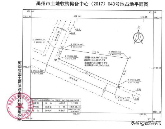 许昌一体化示范区土地拍卖,许昌禹州土地出让最新信息