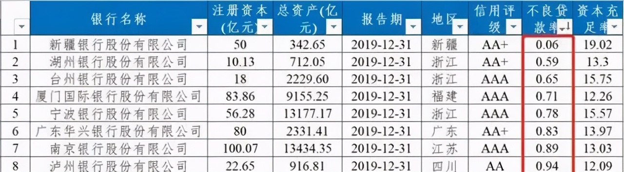 对台州银行的了解,台州银行是国企吗
