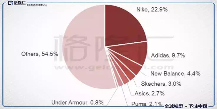 安踏究竟有多牛,安踏怎么这么厉害