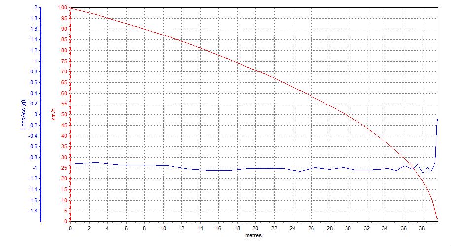 奥迪Q7性能测试,奥迪q7刹车点头严重吗