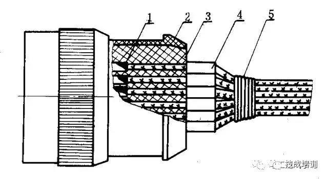 电缆焊接装配工艺,电缆自动化装配生产线视频