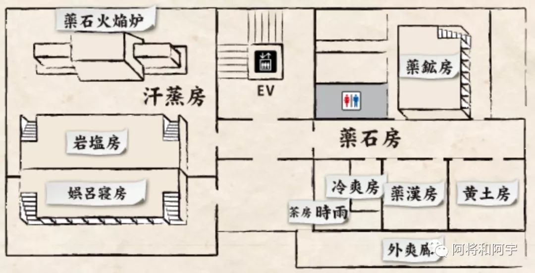 来大阪一定要去的天然温泉＋汗蒸幕