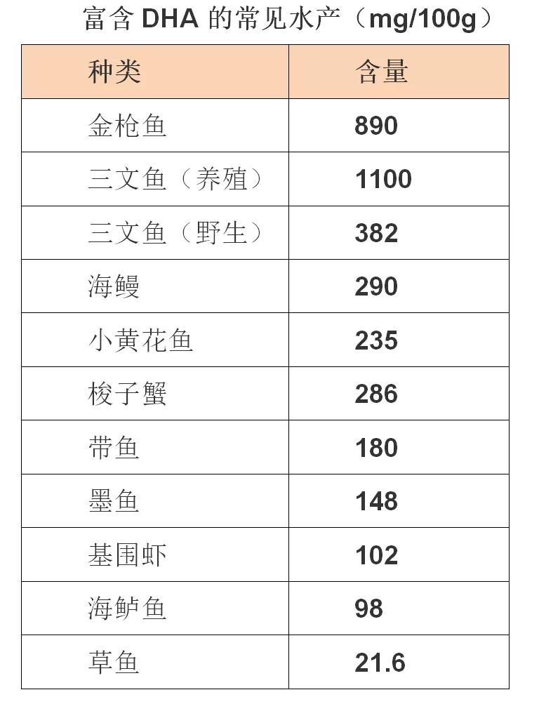 关于DHA，妈妈们可是操碎了心