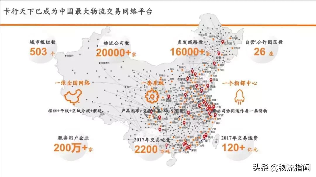 卡行天下物流有限公司,卡行天下物流有限公司怎么样