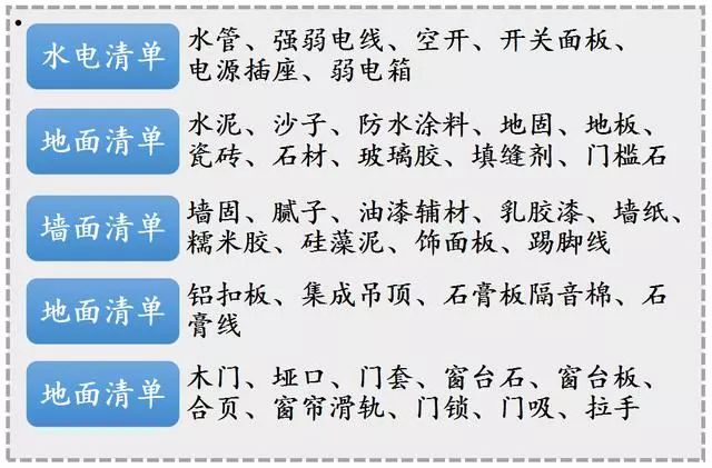 装修必备冷门材料清单,装修公认十大主材