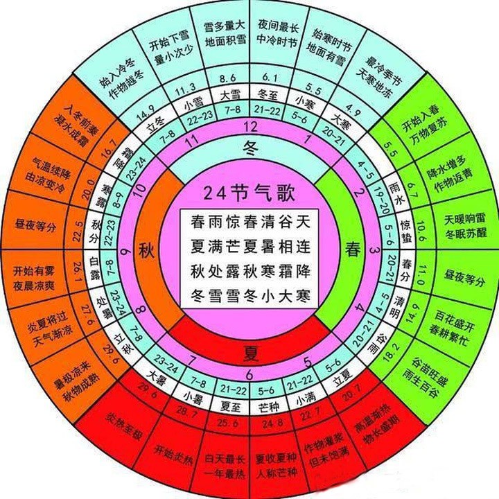 二十四节气秋分怎么样,24节气秋分四季轮回