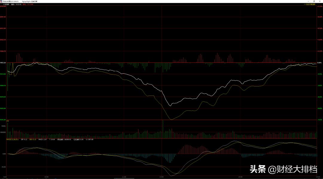 2015年股灾全程记录,2015年股灾多少人赔钱