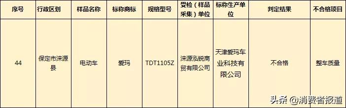 买的爱玛电池不对码,爱玛电动车电池与合格证不符