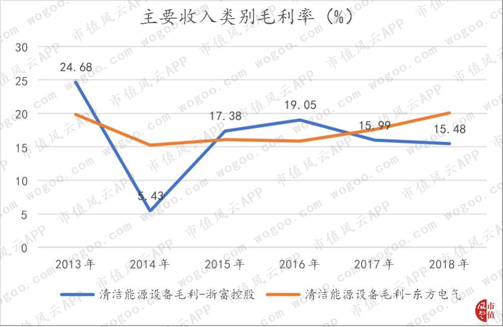 浙富控股，不想玩跨界的水电设备制造商不是好上市公司