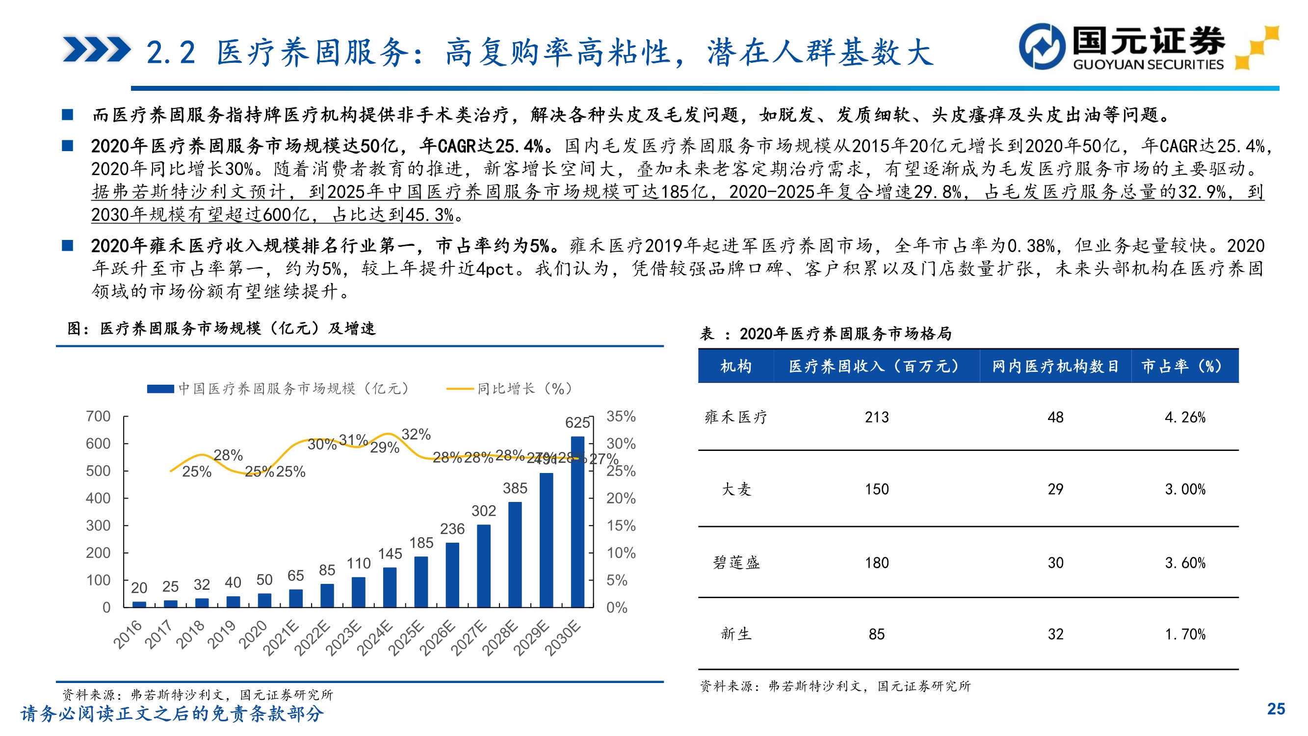 植发推荐雍禾医疗植发前后对比,贵阳丽都植发和雍禾植发哪家好