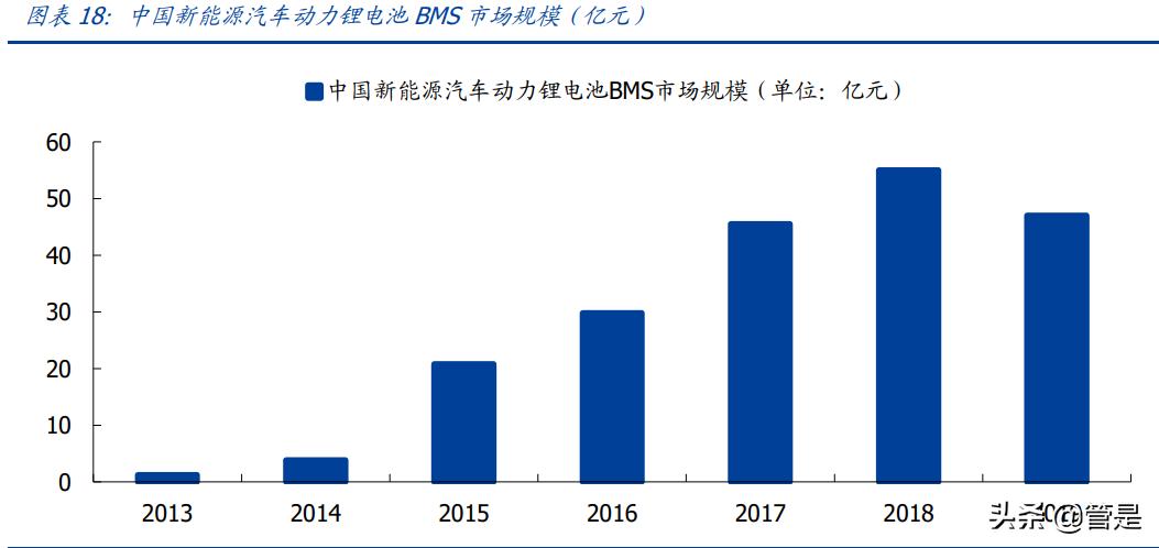 欣旺达研究报告：锂威迅速放量，动力电池开启新的成长曲线