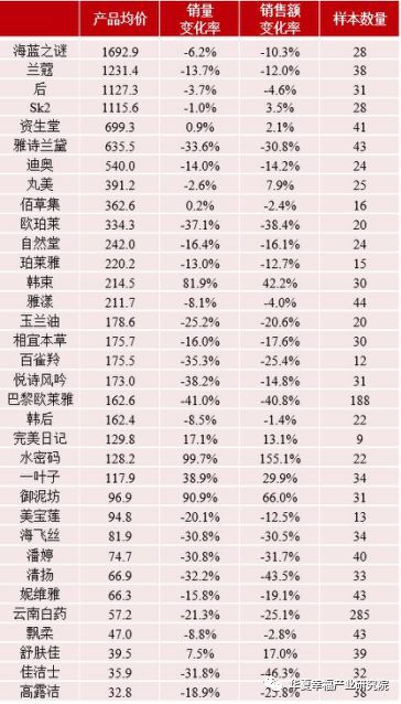 “疫”云之下，尚能美否？NCP疫情对美妆个护消费的影响分析