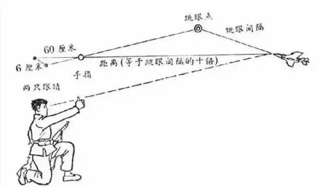如何用枪打直升飞机,如何用枪打无人机