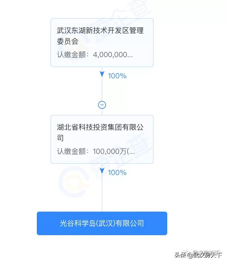 地价又创新高,左岭新地王