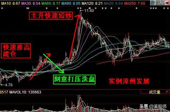跟庄技巧与选股法,跟庄操盘技术