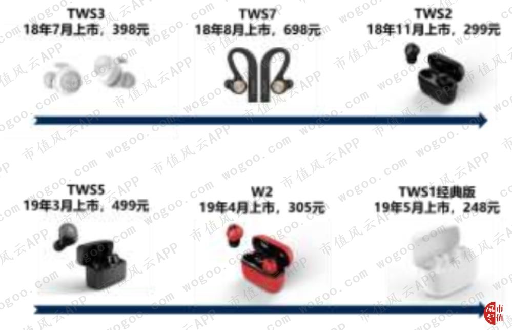 漫步者上涨趋势,漫步者股票暴涨原因