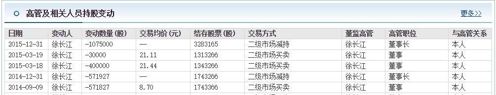 徐翔操纵股价案例,文峰股份徐翔持股什么时候解禁