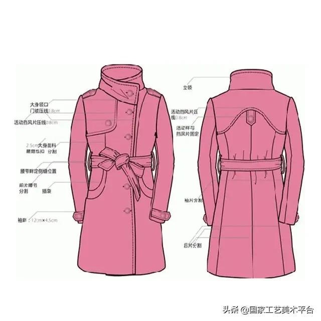 服装与服饰设计大专就业前景,服装与服饰设计就业前景