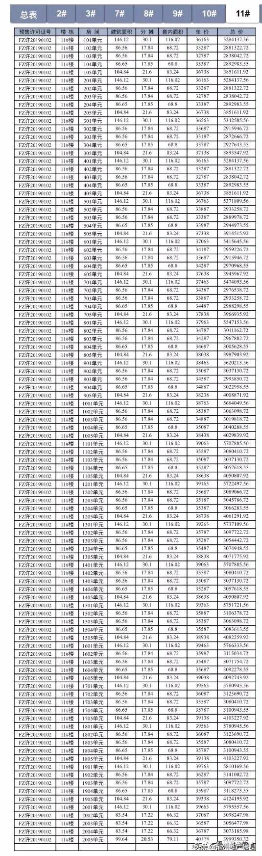 硬气!福州这个楼盘,居然涨价了!