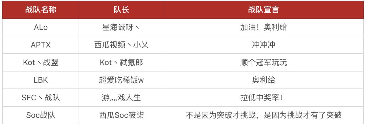 第五人格中国战队参赛名单,第五人格演绎杯小组赛
