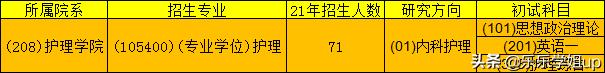 甘肃中医药大学护理考研2024,甘肃中医药大学护理考研复习资料