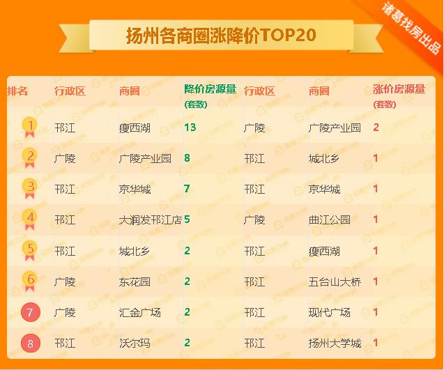 城市新房成交趋势,全国新房交易量趋势