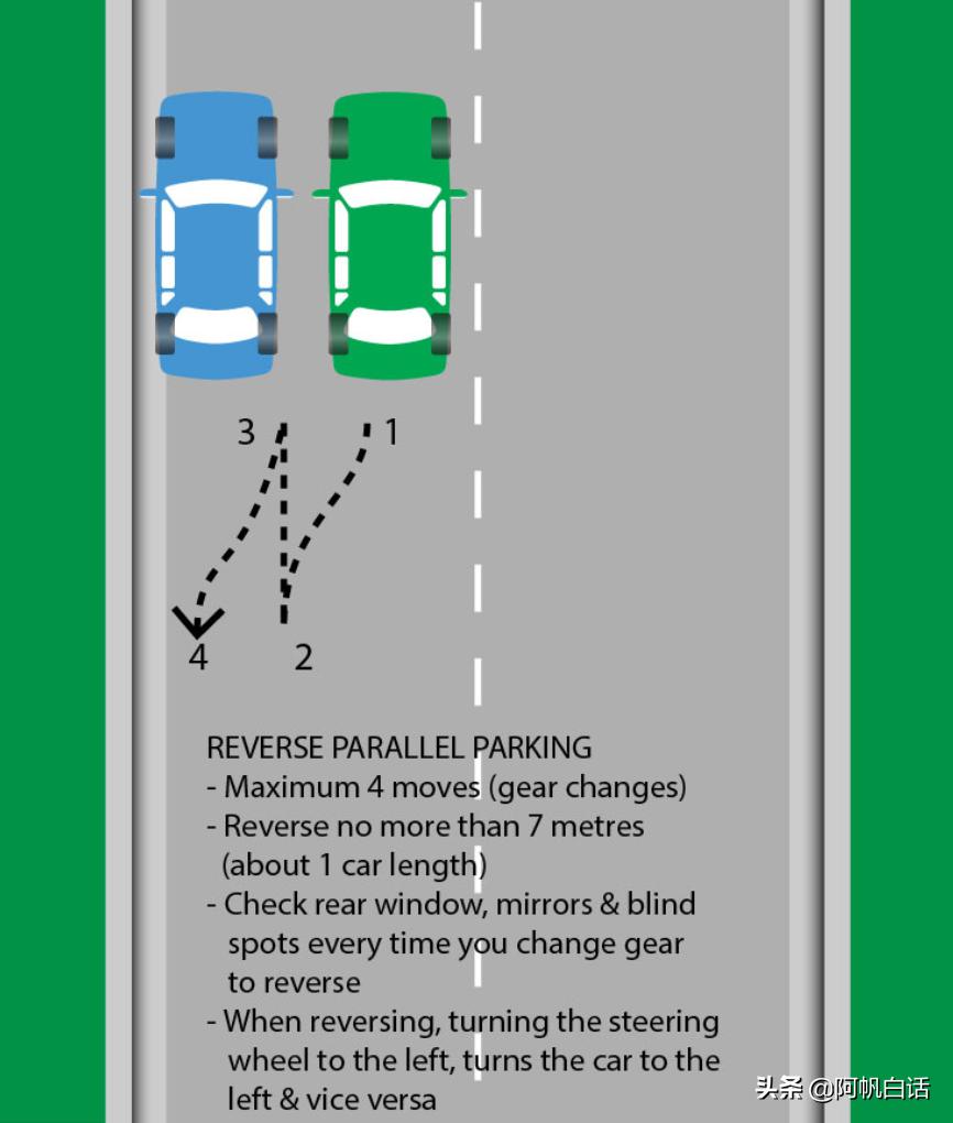 澳洲悉尼驾照路考最新视频,悉尼路考通过率最大的考场