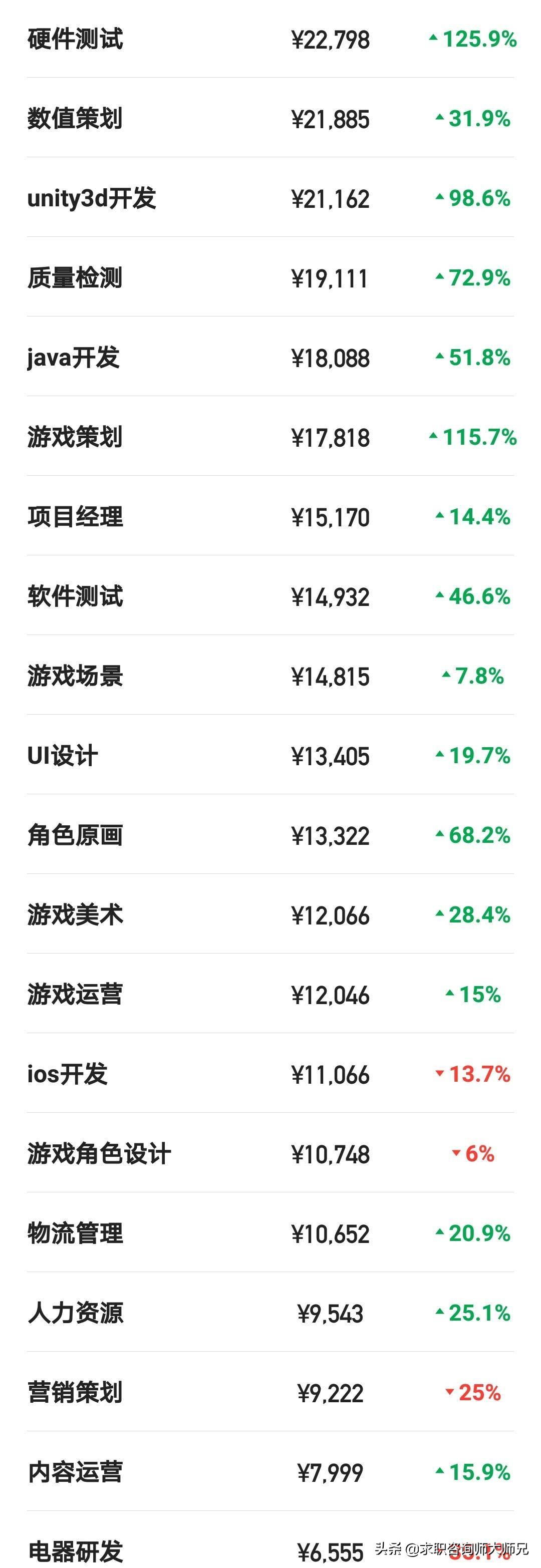 完美世界是互联网大厂吗,中国互联网十强总利润