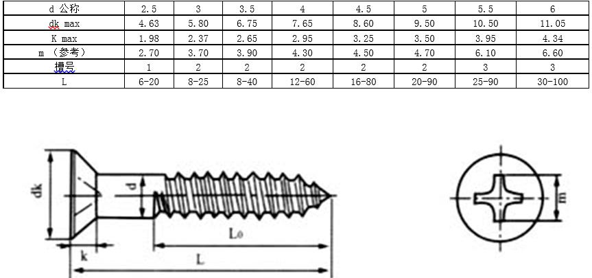 内六角螺钉国标标准号及规格,螺钉中文国标对照表
