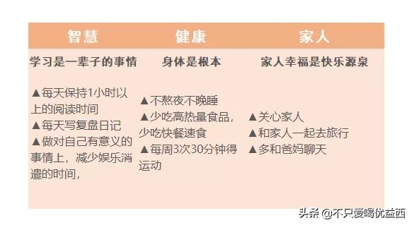 转行无经验可以选什么生意,没经验怎么转行大健康行业