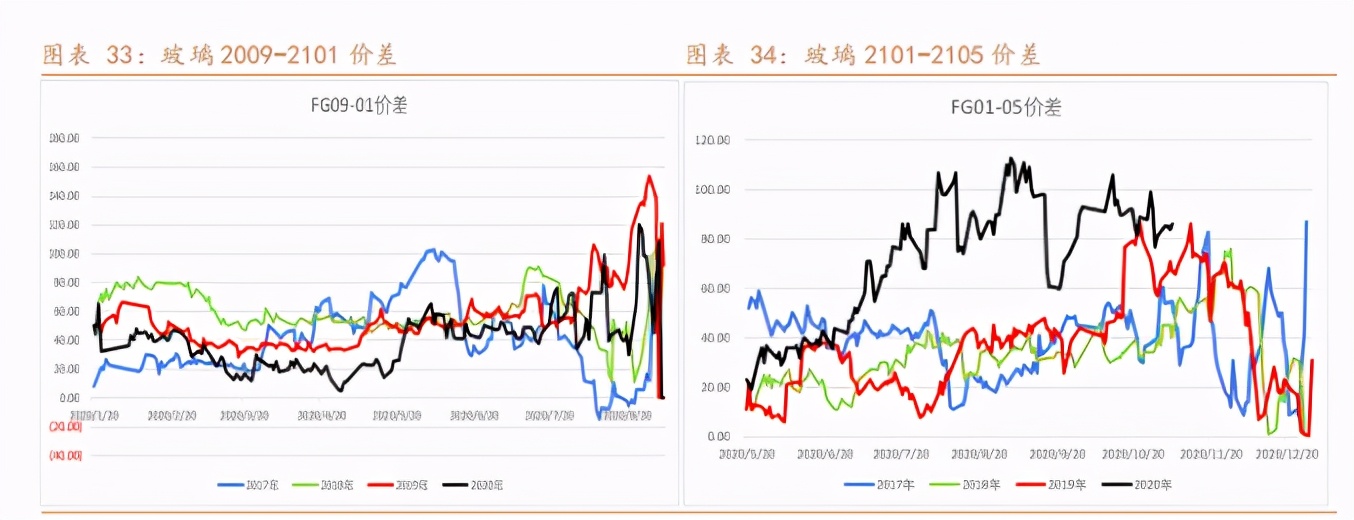 阿尔法牛价格最新行情,纯碱市场利好利空并存