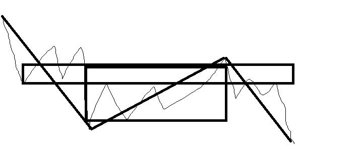 期货交易如何建立自己的交易系统,交易系统和交易策略有什么区别