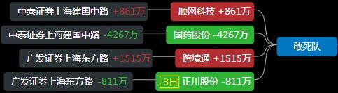龙虎榜游资方新侠,龙虎榜方新侠最新持股