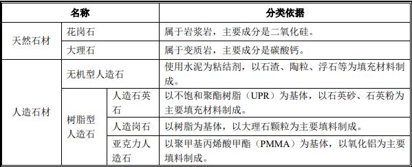 中旗新材石英石生产,中旗新材人造石英石