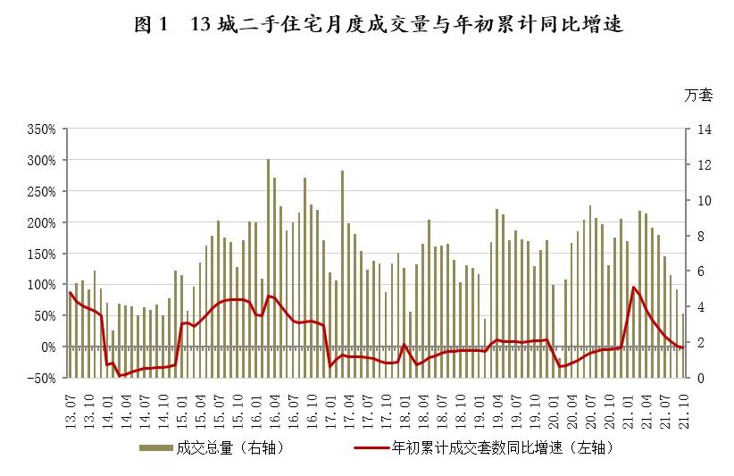 2014年楼市下跌原因,成交量下跌价格上涨后期走势