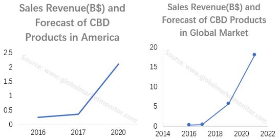 工业*麻大**概念火热,高利润必备高科技